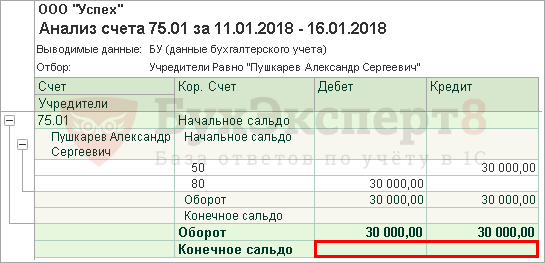 Платеж долями. Осв по 75.1 СЧ. Счет 75.01. Внесение уставного капитала на расчетный счет. Сальдо по счету расчетные счета показывает.