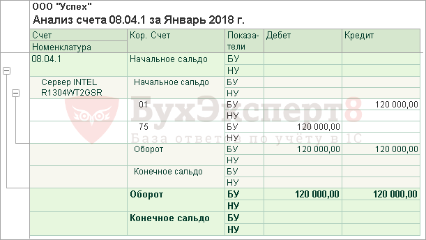 Анализ счета 70 образец