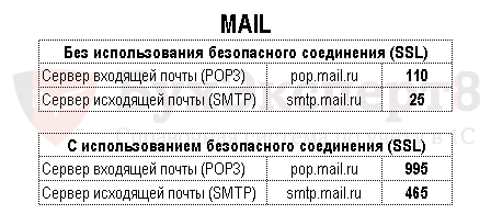 Настройка отправки электронной почты