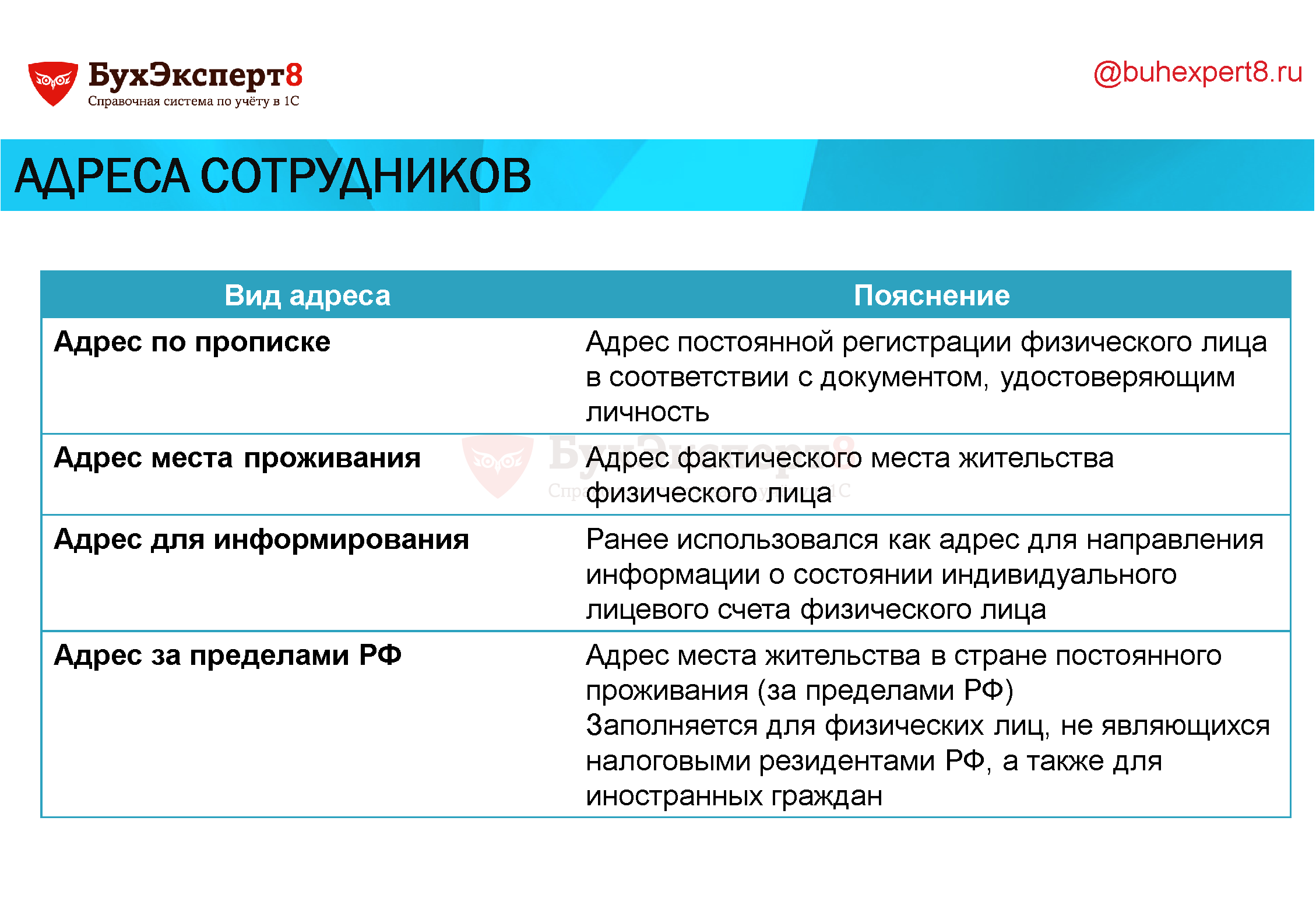 Адреса сотрудников Адрес по прописке Адрес постоянной регистрации физического лица в соответствии с документом, удостоверяющим личность Адрес места проживания Адрес фактического места жительства физического лица Адрес для информирования Ранее использовался как адрес для направления информации о состоянии индивидуального лицевого счета физического лица Адрес за пределами РФ Адрес места жительства в стране постоянного проживания (за пределами РФ) Заполняется для физических лиц, не являющихся налоговыми резидентами РФ, а также для иностранных граждан Адреса сотрудников Адрес по прописке Адрес постоянной регистрации физического лица в соответствии с документом, удостоверяющим личность Адрес места проживания Адрес фактического места жительства физического лица Адрес для информирования Ранее использовался как адрес для направления информации о состоянии индивидуального лицевого счета физического лица Адрес за пределами РФ Адрес места жительства в стране постоянного проживания (за пределами РФ) Заполняется для физических лиц, не являющихся налоговыми резидентами РФ, а также для иностранных граждан