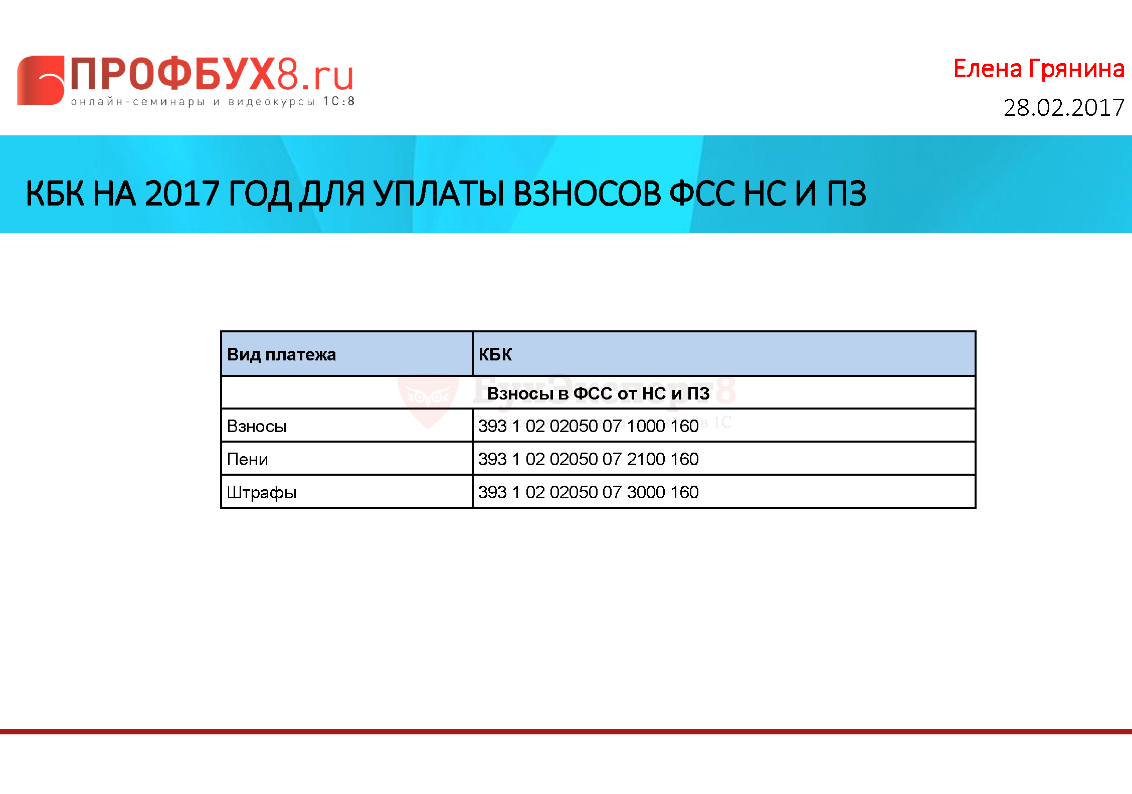 КБК НА 2017 ГОД ДЛЯ УПЛАТЫ ВЗНОСОВ ФСС НС И ПЗ Вид платежа КБК Взносы в ФСС от НС и ПЗ Взносы 393 1 02 02050 07 1000 160 Пени 393 1 02 02050 07 2100 160 Штрафы 393 1 02 02050 07 3000 160 КБК НА 2017 ГОД ДЛЯ УПЛАТЫ ВЗНОСОВ ФСС НС И ПЗ Вид платежа КБК Взносы в ФСС от НС и ПЗ Взносы 393 1 02 02050 07 1000 160 Пени 393 1 02 02050 07 2100 160 Штрафы 393 1 02 02050 07 3000 160