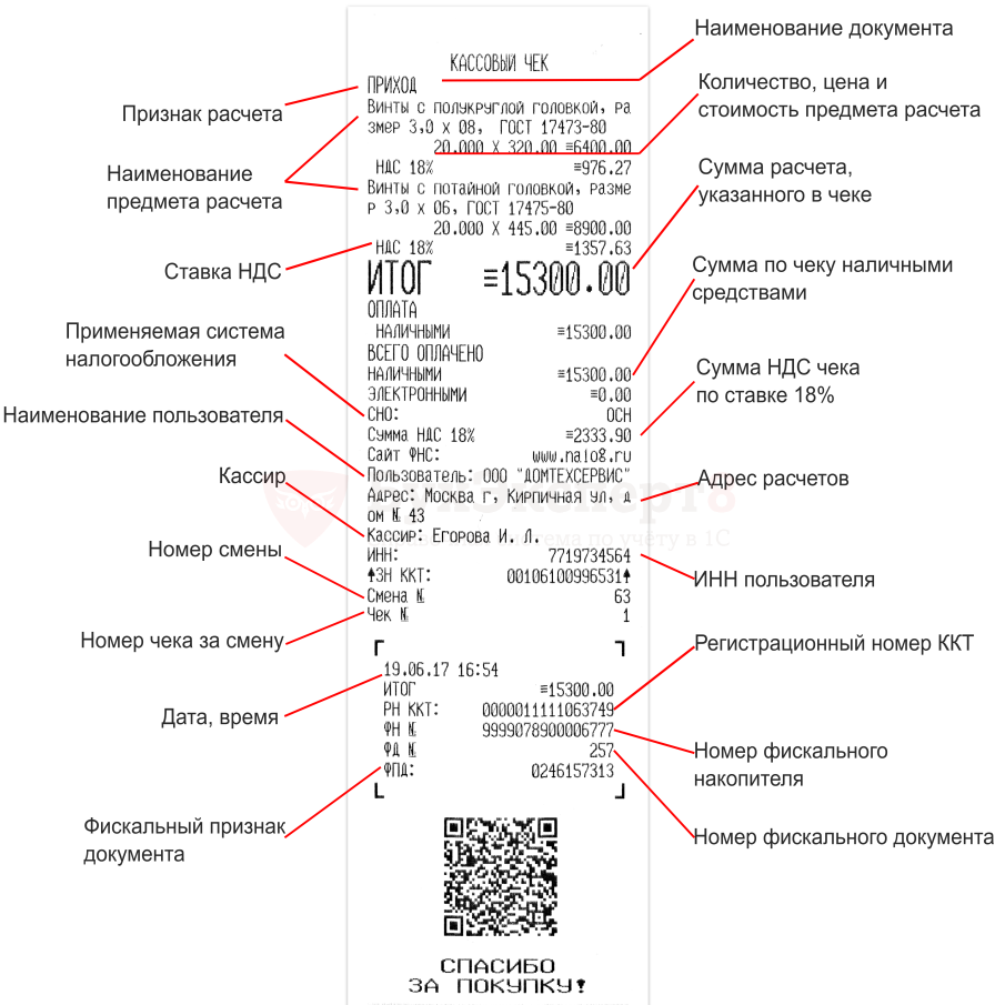 Кассовый чек ККМ. Чек ККМ номер где. Как выглядит кассовый чек на возврат. ККМ пример кассового чека.