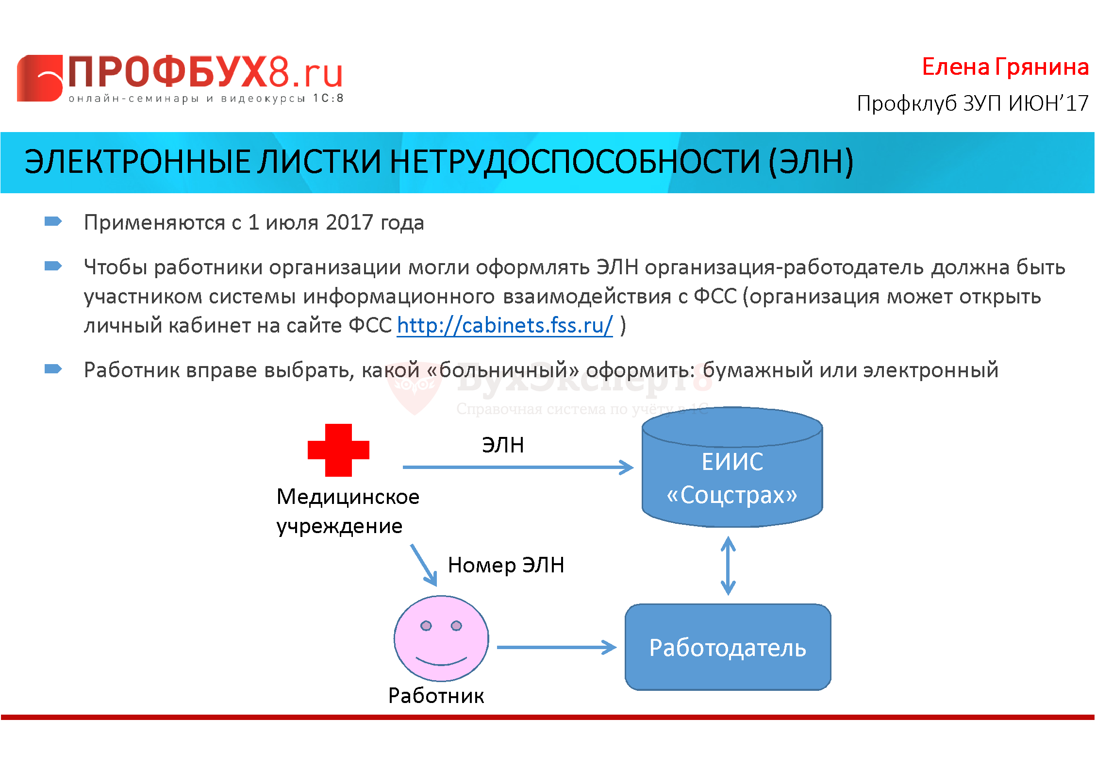 Электронные листки нетрудоспособности (ЗУП 3.1.2.293)