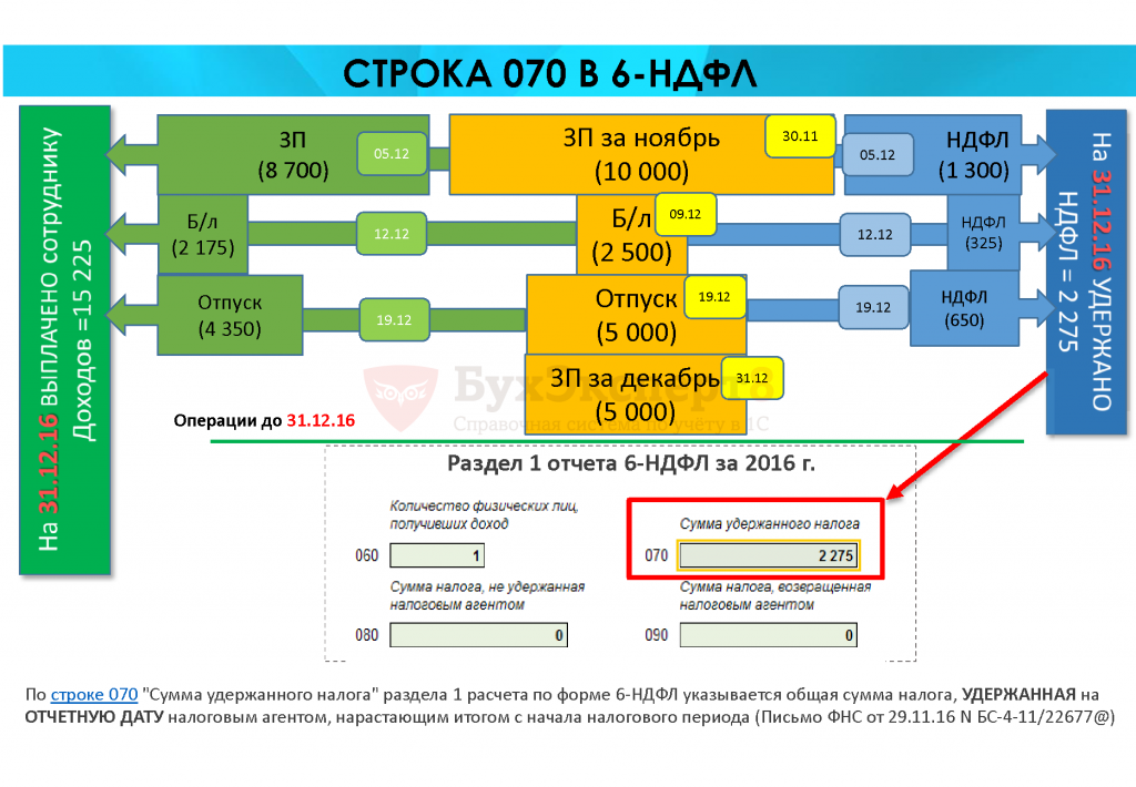 Строка 70 ндс