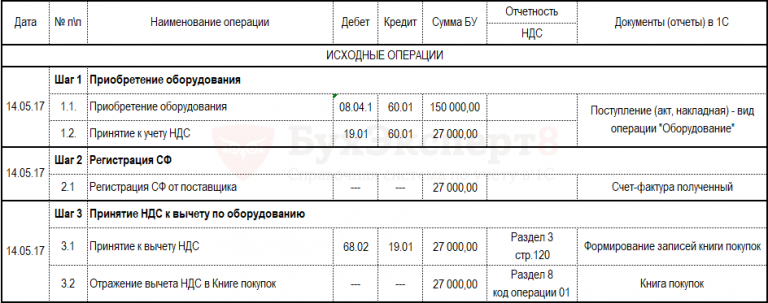 Балансовая стоимость машин оборудования