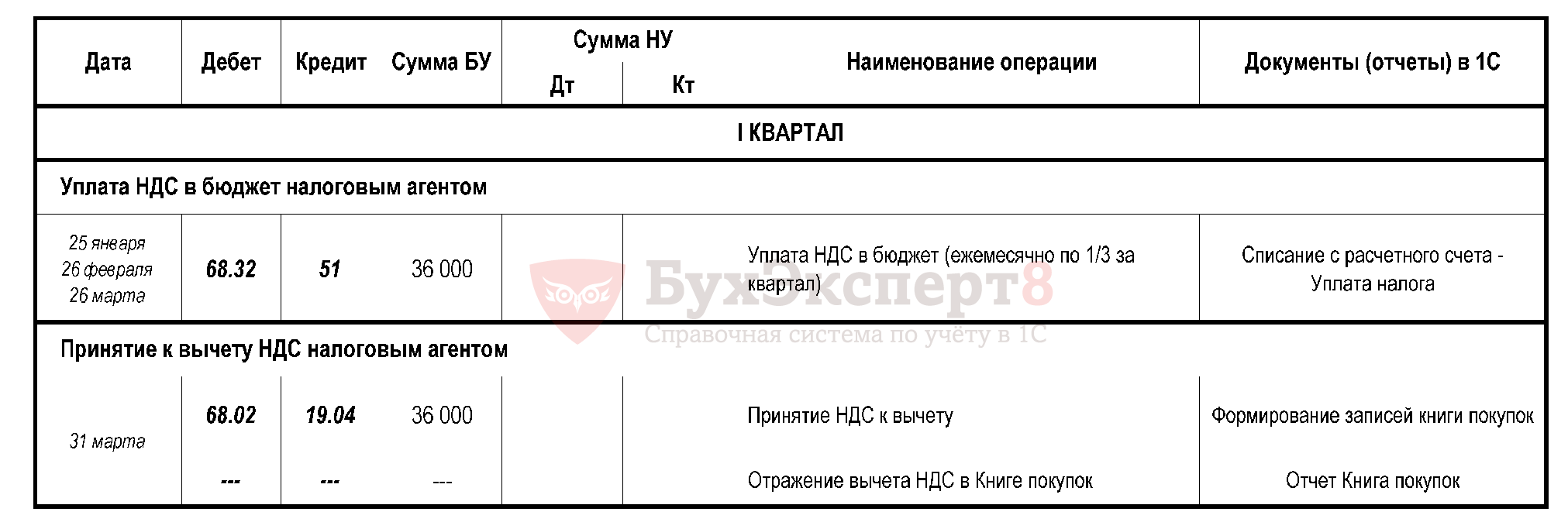 Рсв приложение 2 стр 070 какую сумму показать полностью или за счет фсс