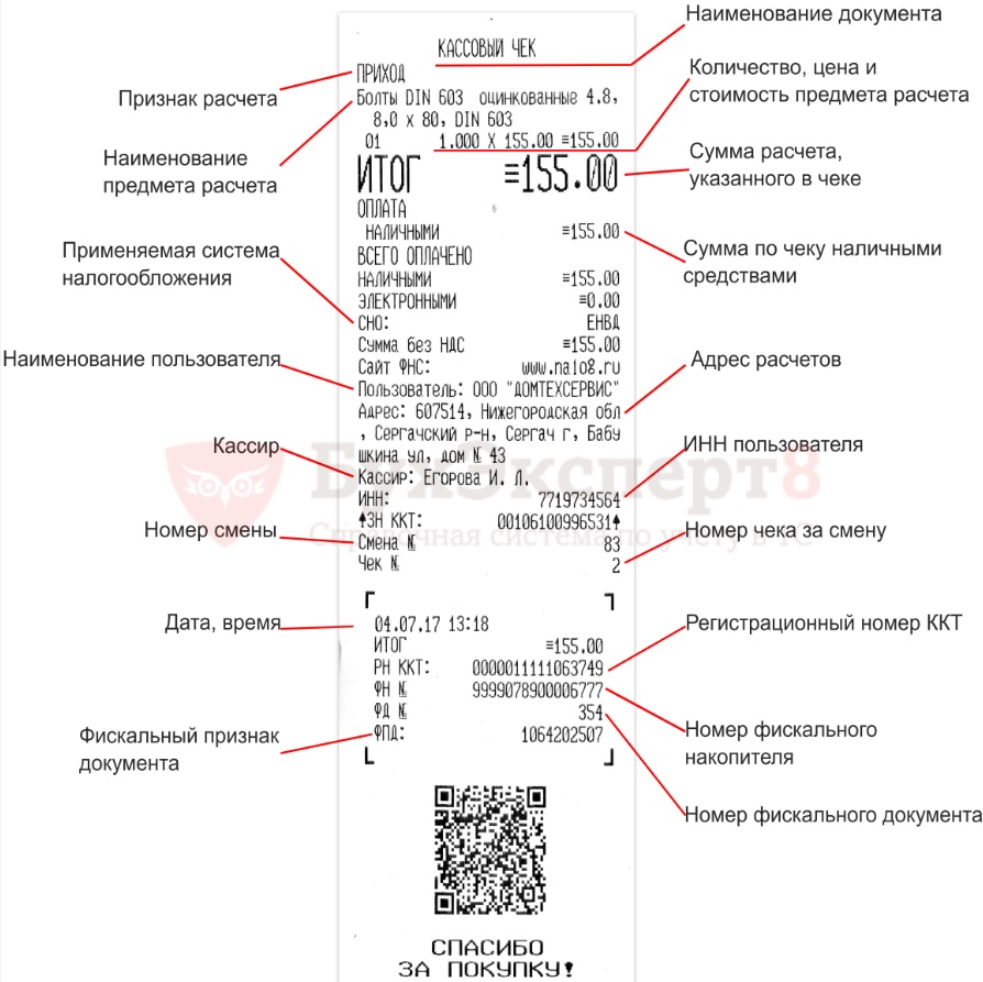 Карта е4 на чеке что значит