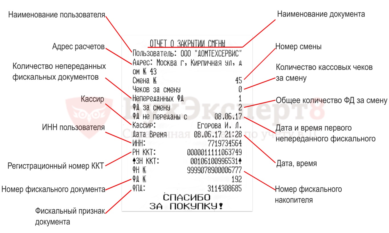 Что значит чека. ФД В кассовом чеке что это номер чека. Номер фискального накопителя в чеке. Фискальный накопитель в чеке где. Где в чеке номер фискального накопителя.