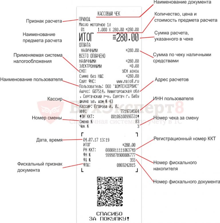 Контрольно кассовый чек образец