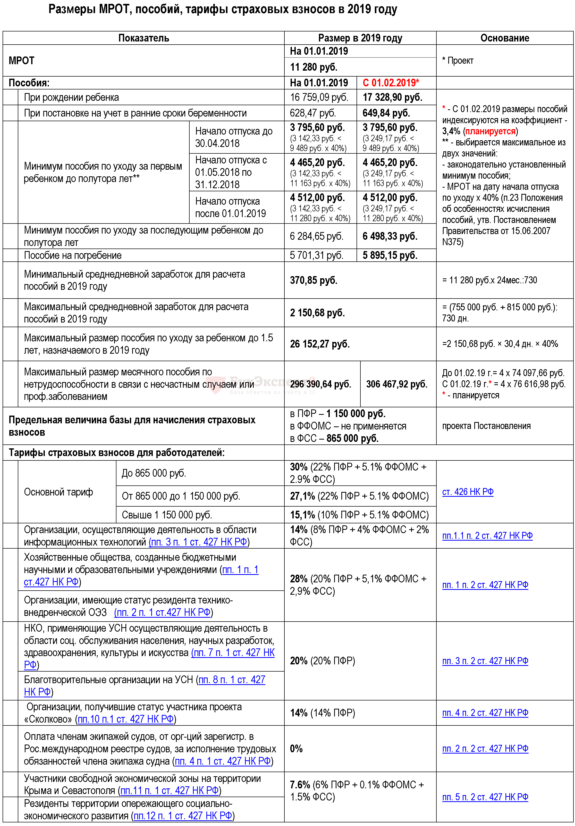 Страховые взносы в 2019 году картинки Страховые взносы в 2019 году картинка