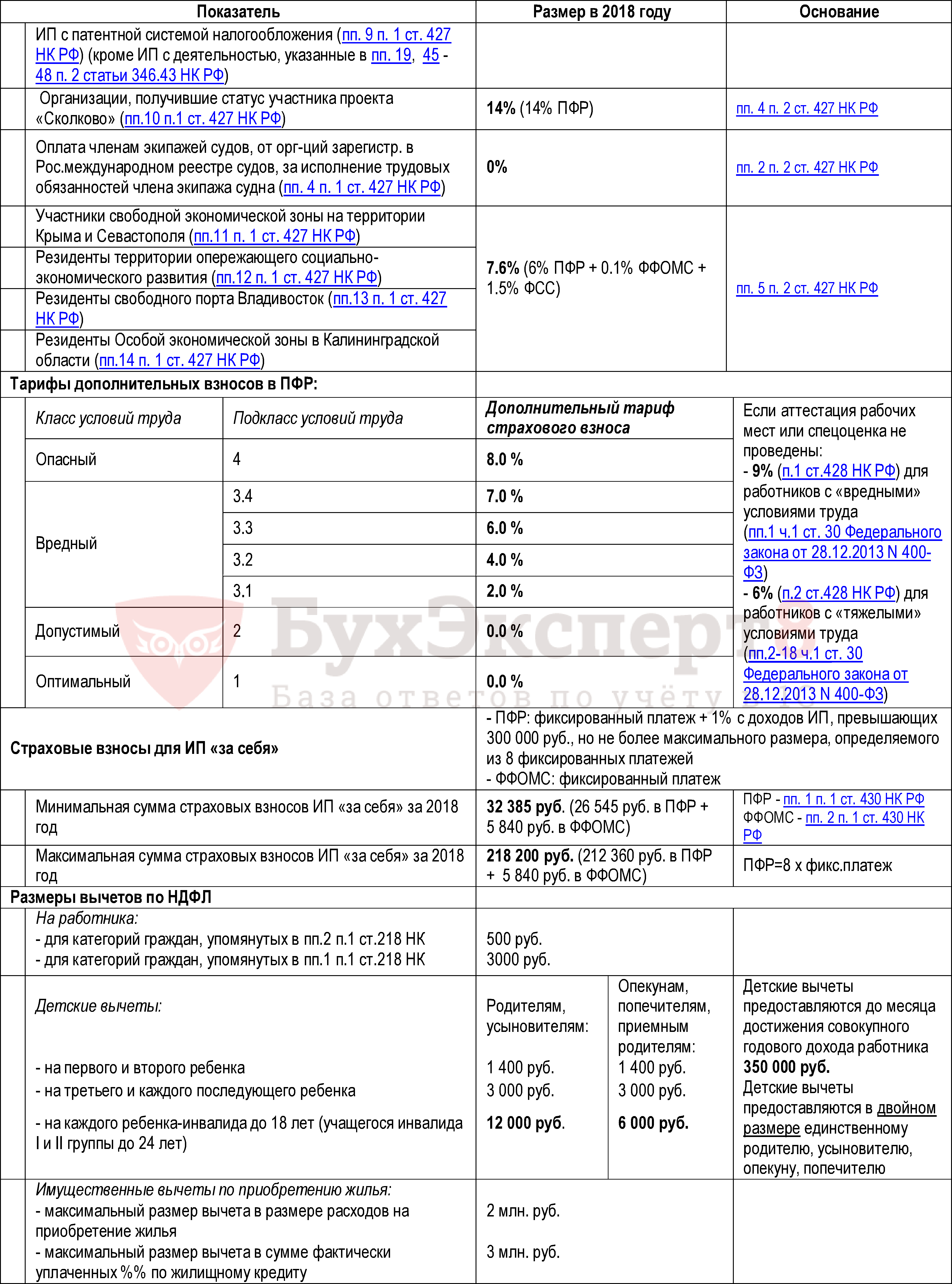 Новости России сегодня 13 августа Синоптики о зиме 2019 в Беларуси