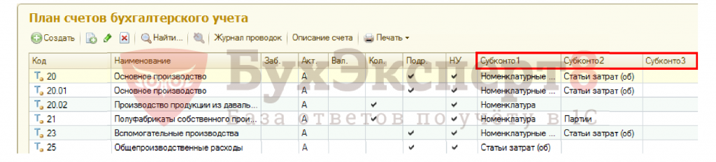 План счетов приложение к учетной политике