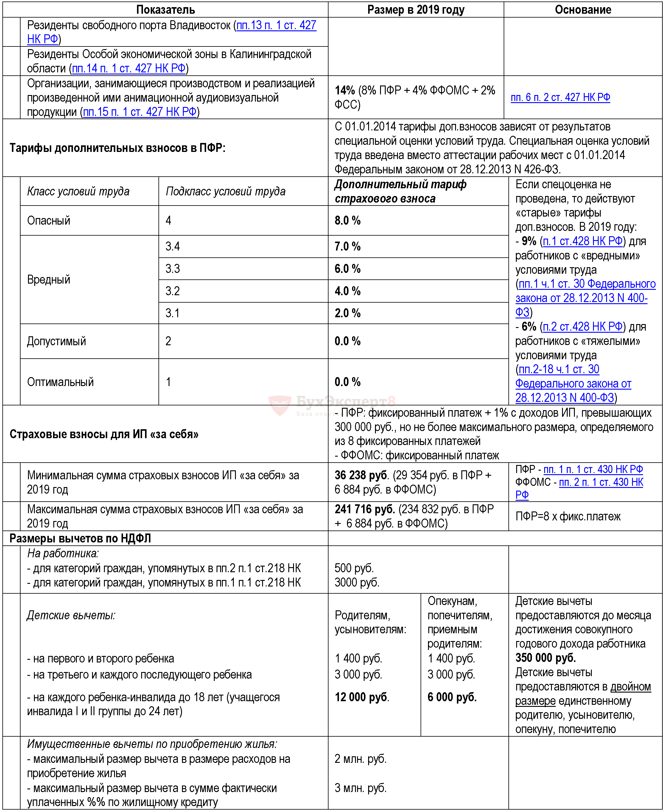 Страховые взносы в 2019 году новейшие фото Страховые взносы в 2019 году новые фото