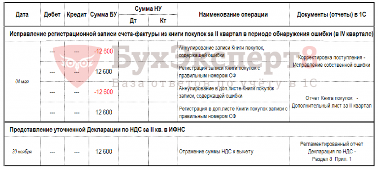 Ошибка номер 8 приора