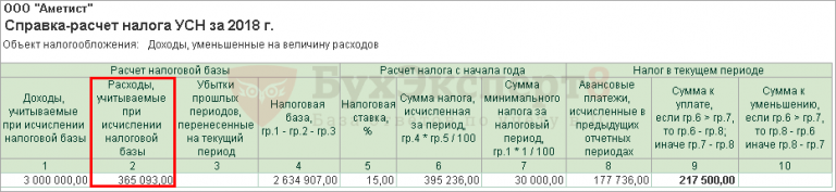 Ндс в кудире. Как рассчитать сумму налога на УСН доход. УСН доходы уменьшенные на величину расходов. Расшифровка расходов при УСН. Расчет УСН таблица.