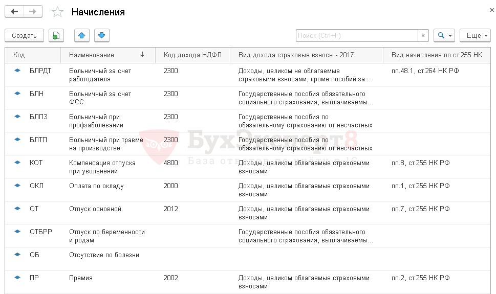 Ошибка в 1с нестандартное распределение собственных средств