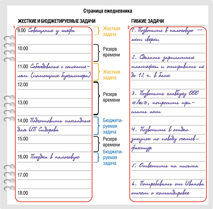 Жесткое план. Страницы для ежедневника. Планирование дня в ежедневнике. Планирование ежедневника. Ведение ежедневника планирование.