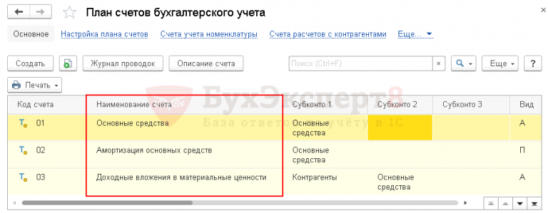 План видов характеристик 1с как это работает