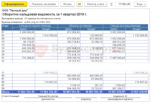 Как сформировать оборотную ведомость по нефинансовым активам в 1с