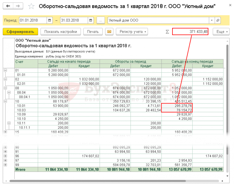 Оборотно сальдовая ведомость в 1с erp как сформировать