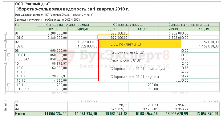 Как сформировать оборотную ведомость по нефинансовым активам в 1с