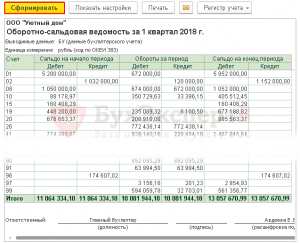 Оборотно сальдовая ведомость в 1с erp как сформировать