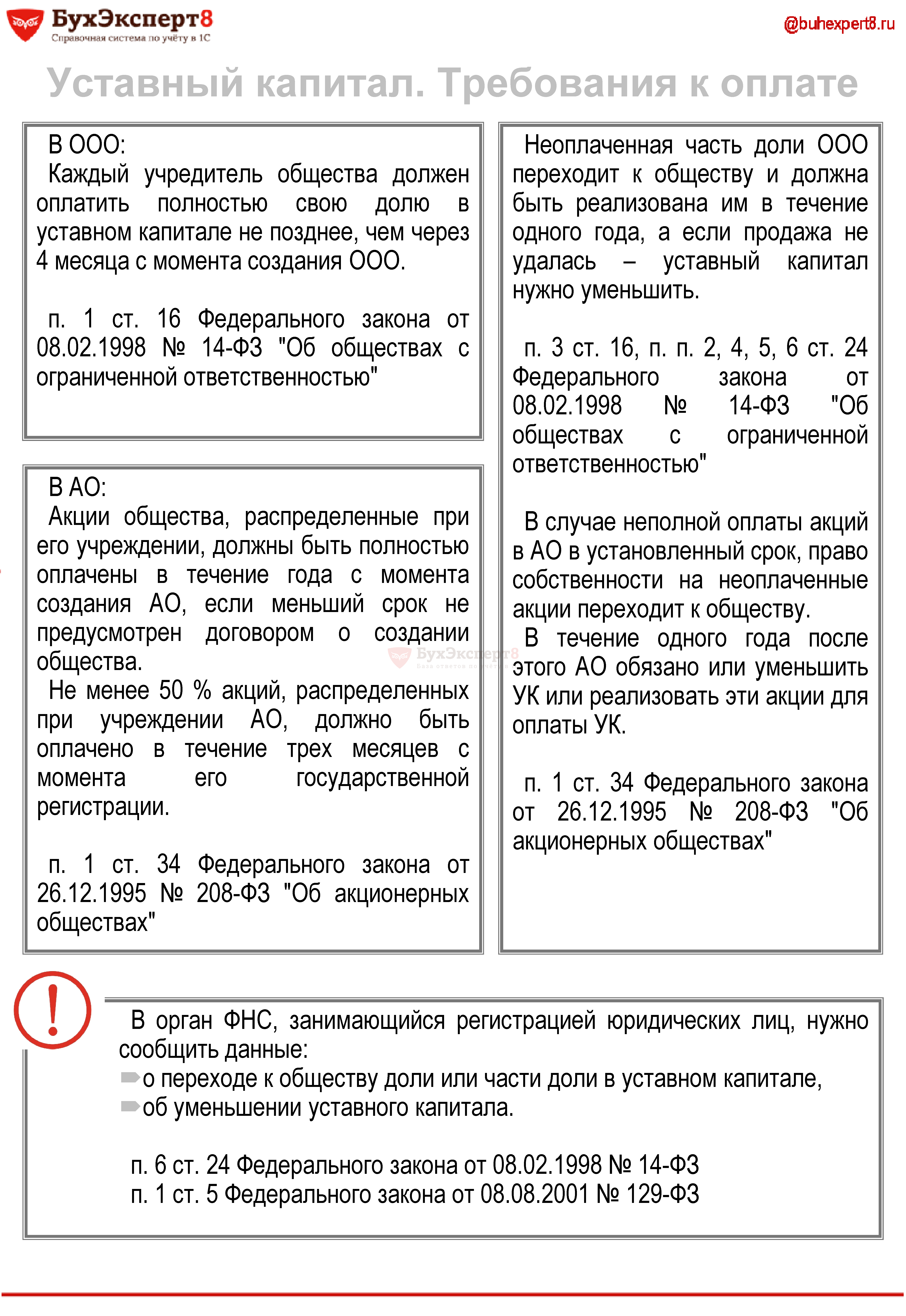 Регистрация доли ооо после продажи возврат ндфл при лечении пример декларации
