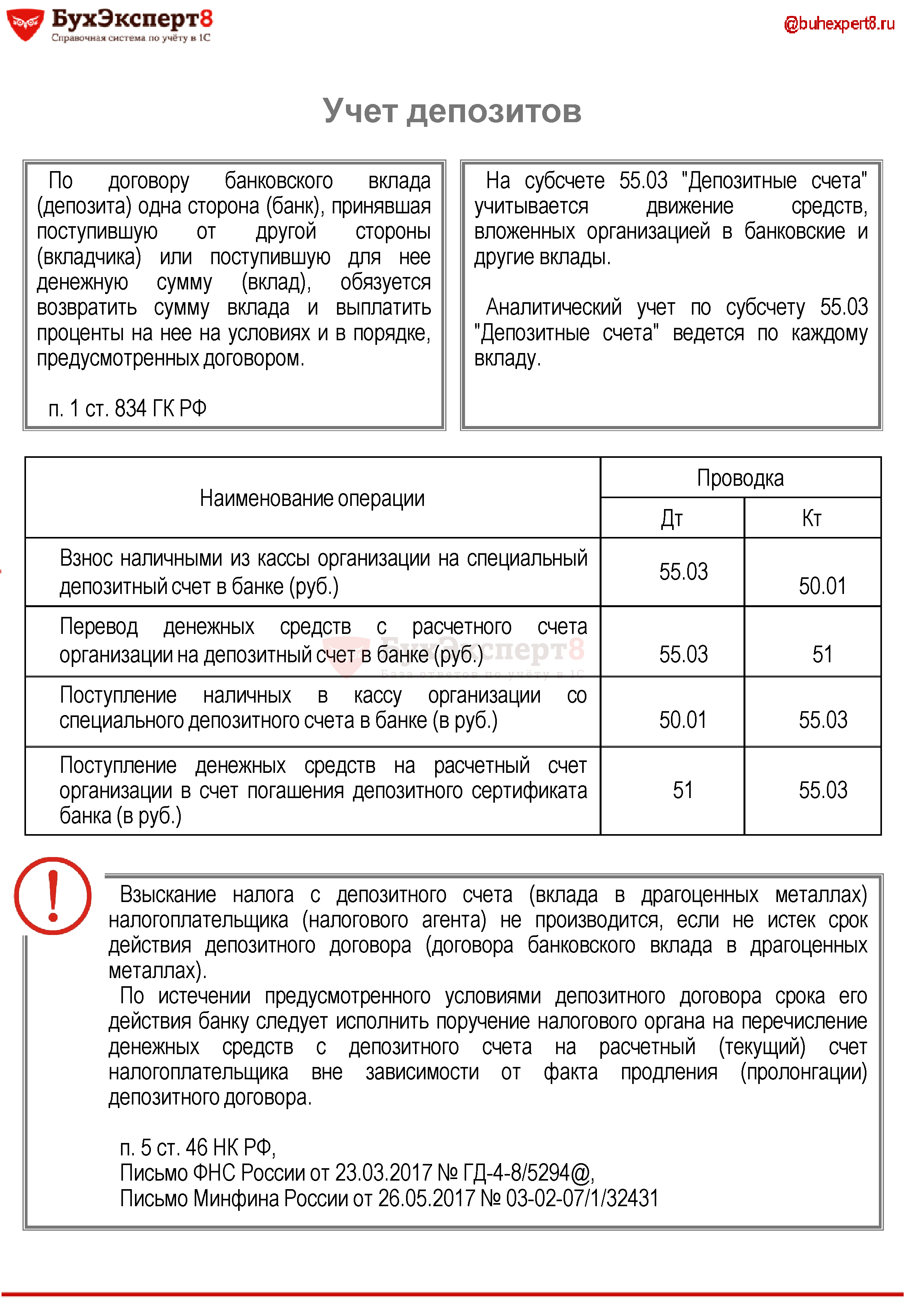 Налог на прибыль с депозита Налог на прибыль с депозита