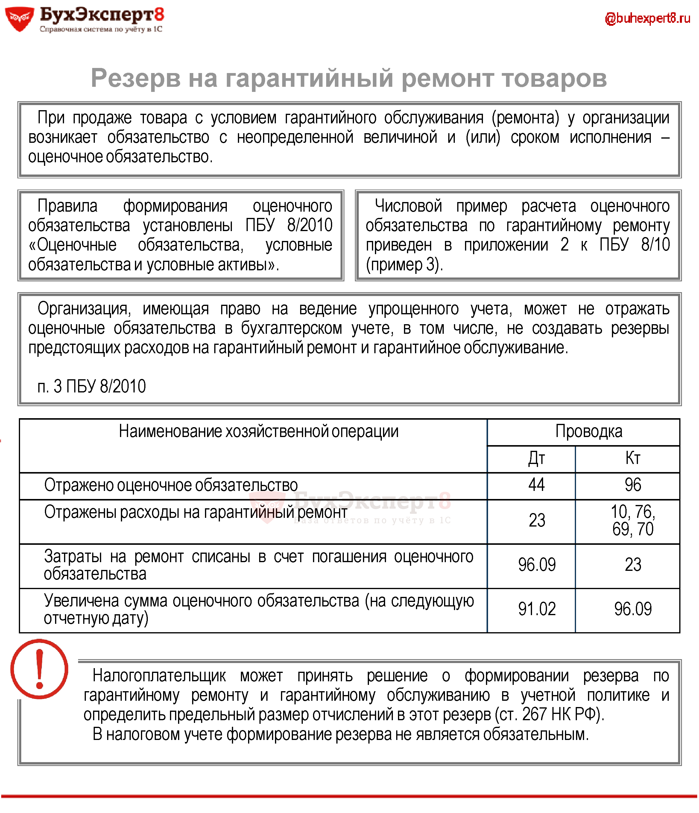 Гарантийное обслуживание бухгалтерский учет проводки пустая декларация 3 ндфл