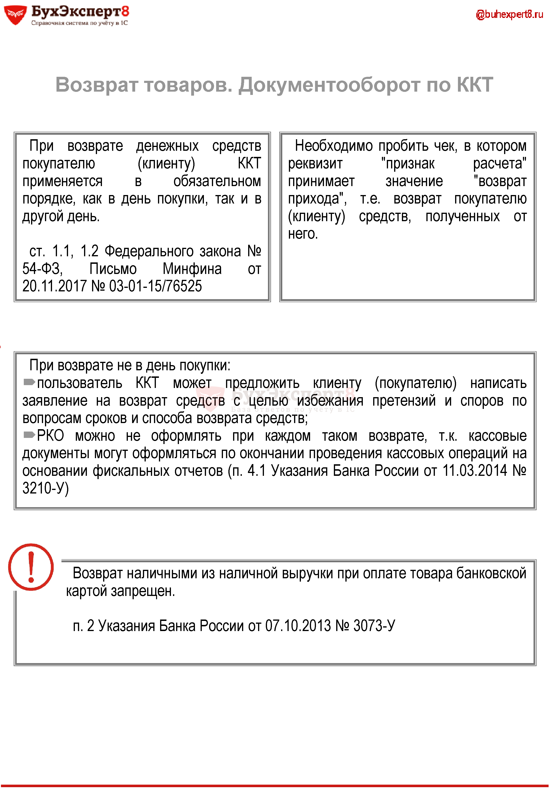В какие сроки проводится возврат товара по карте