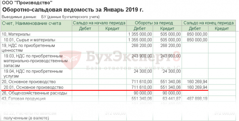 Как сделать оборотно сальдовую ведомость в 1с