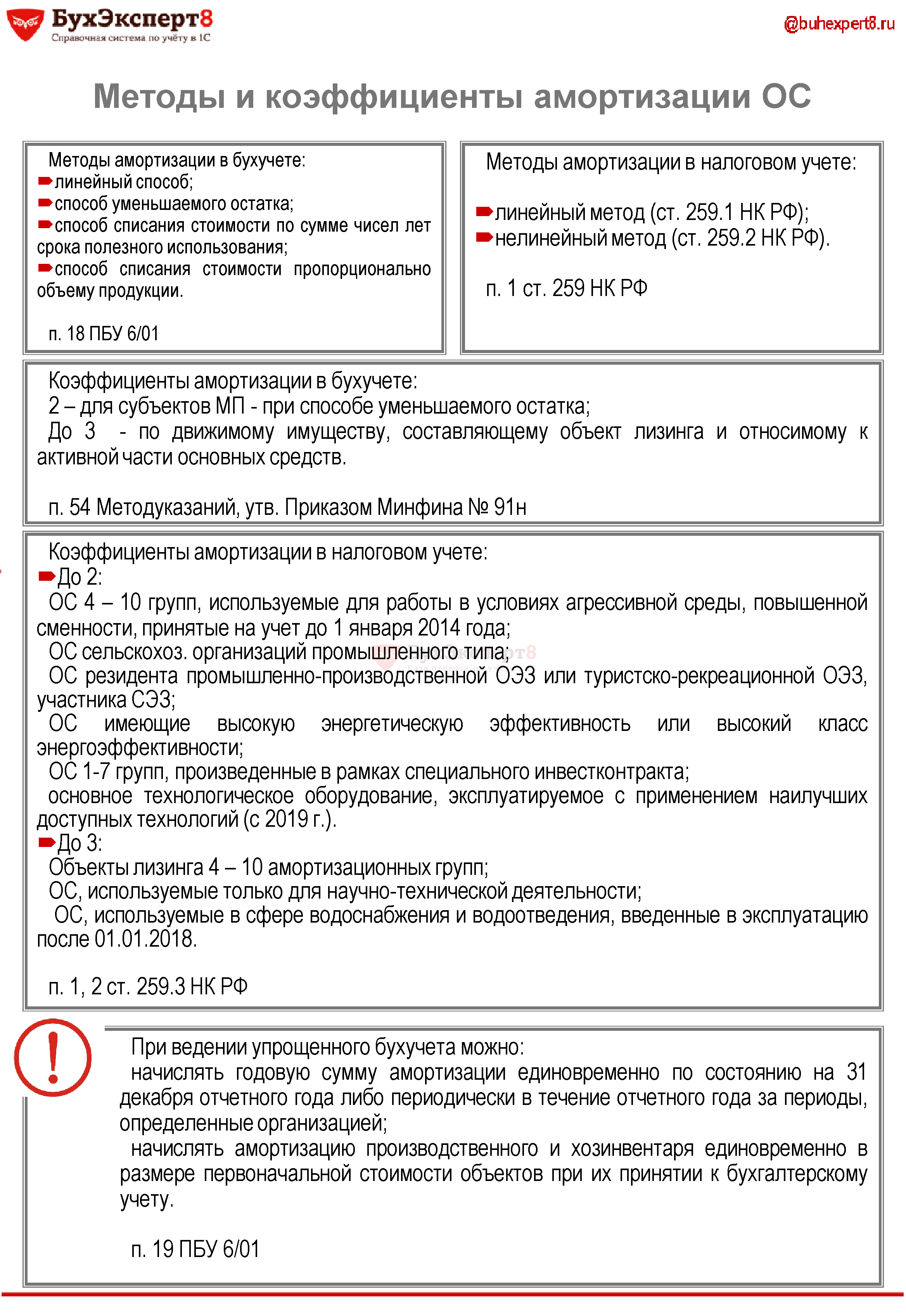 Форум по теме: Календарь бухгалтера на июль 2019 года: сроки Дисскусии по теме: Календарь бухгалтера на июль 2019 года: сроки