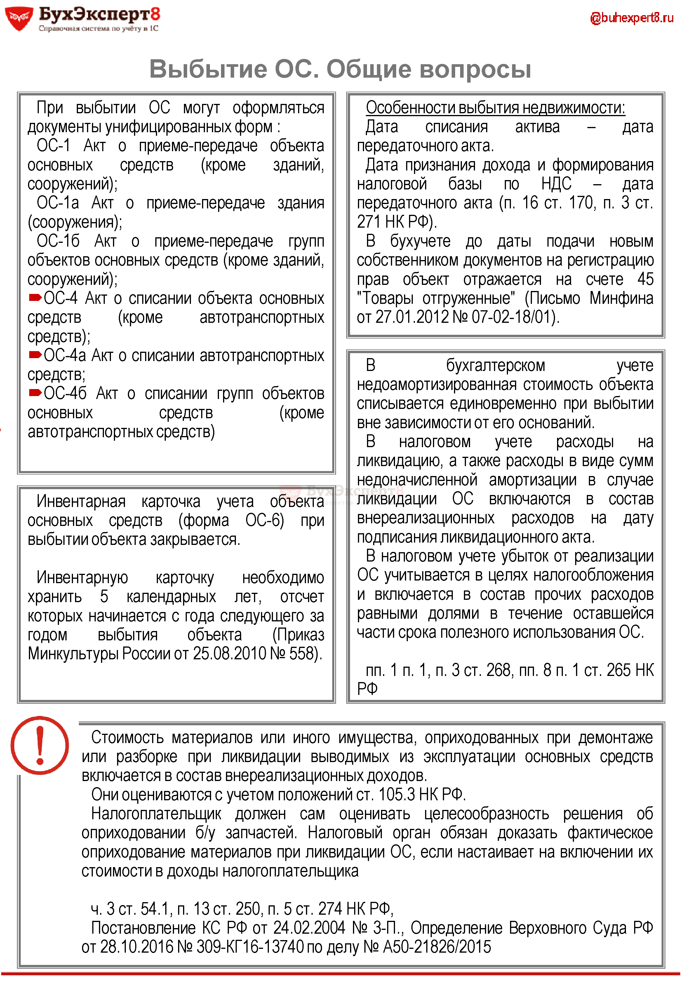 Ликвидационная стоимость предприятия в 2019 году Ликвидационная стоимость предприятия в 2019 году