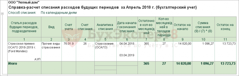 Расчет премии осаго