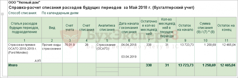 Примерный расчет страховки осаго