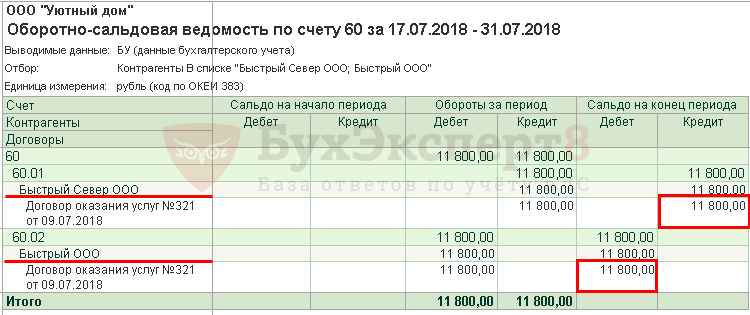 Остатки по счетам 60.01 и 60.02 — Вопрос №322525 на форуме Foto 18