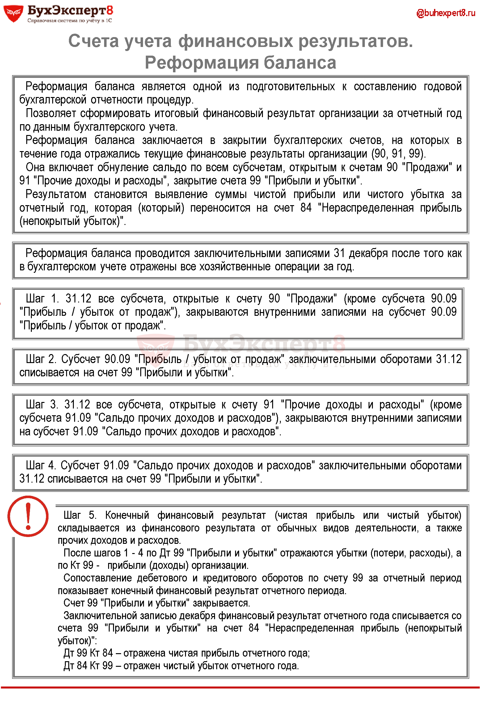 кредит счета 99