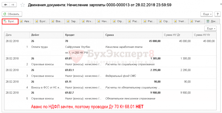 Как сделать возврат ндфл иностранцам работающим по патентам в 1с