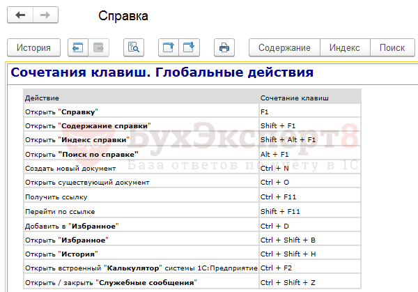 Индекс справочная