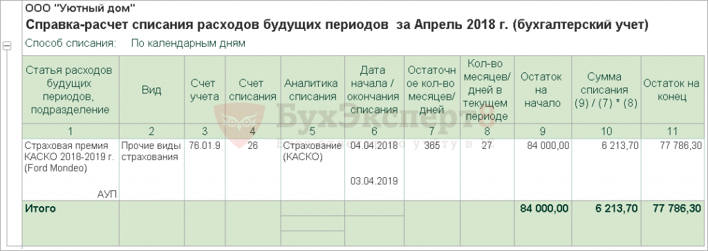 Расчет каско без регистрации