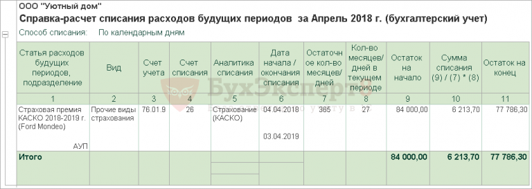 Согаз каско страховой случай