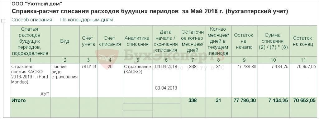 Расчет каско без регистрации