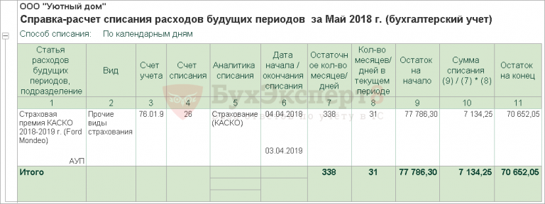 Расчет страховой премии осаго