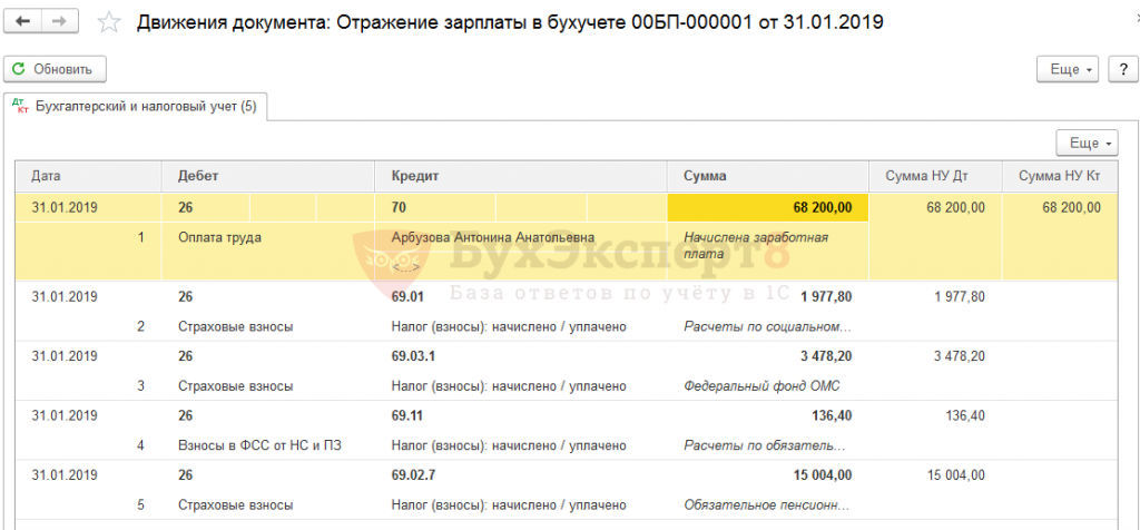 Начислены страховые взносы с суммы зарплаты рабочего торгового зала проводка