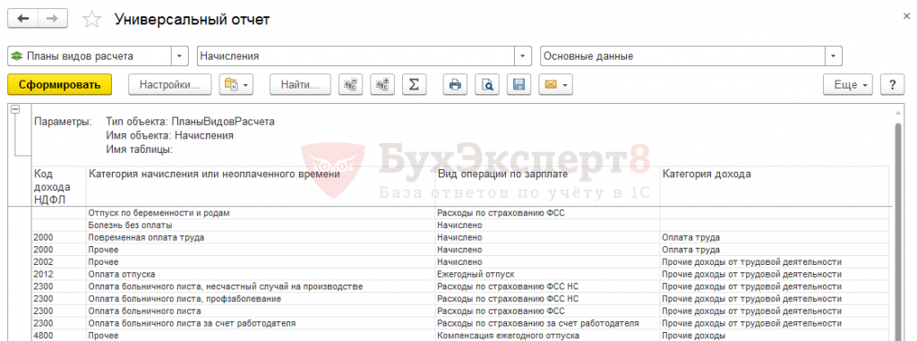 Настройки универсального отчета. Универсальный отчет в 1с. Универсальный отчет в 1с 8.3 инструкция. Универсальный отчет имя таблицы. Вид операций по зарплате.