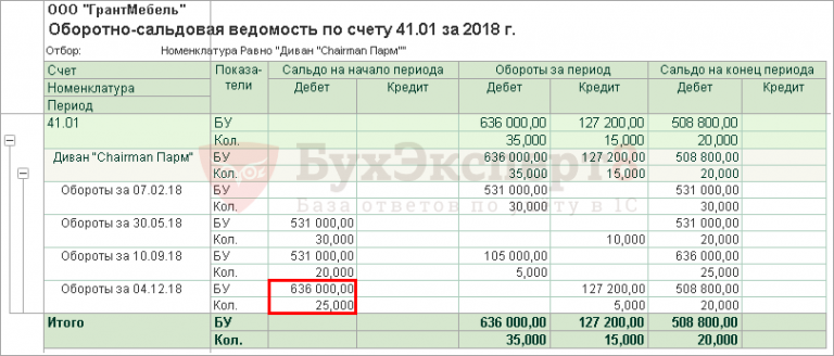 Отклонение от плановой себестоимости в 1с что это