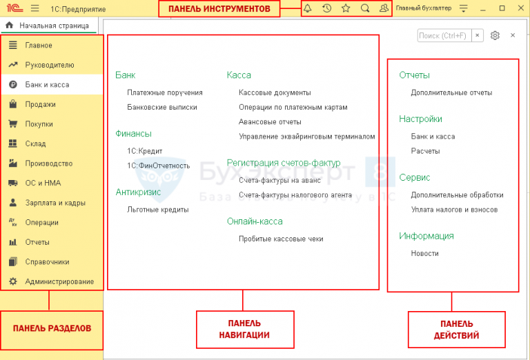 Панель навигации. Панель системных команд в 1с. Панель действий. Панель функций 1с Бухгалтерия 8.3. Панель действий 1с 8.3.