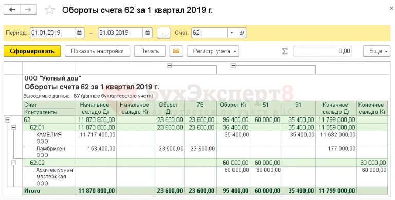 Карточка аналитического учета образец