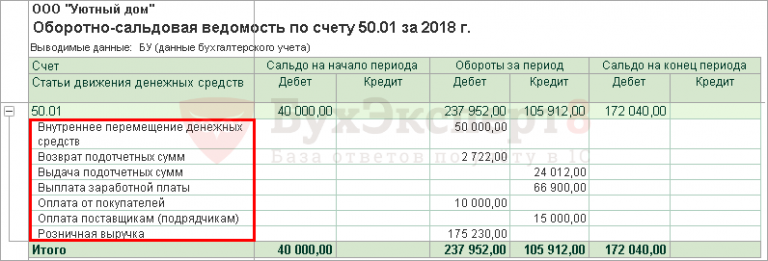 Мебель счет учета 10 субсчет