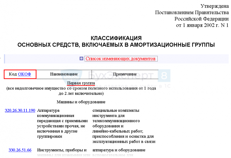 К какой амортизационной группе относится компьютер